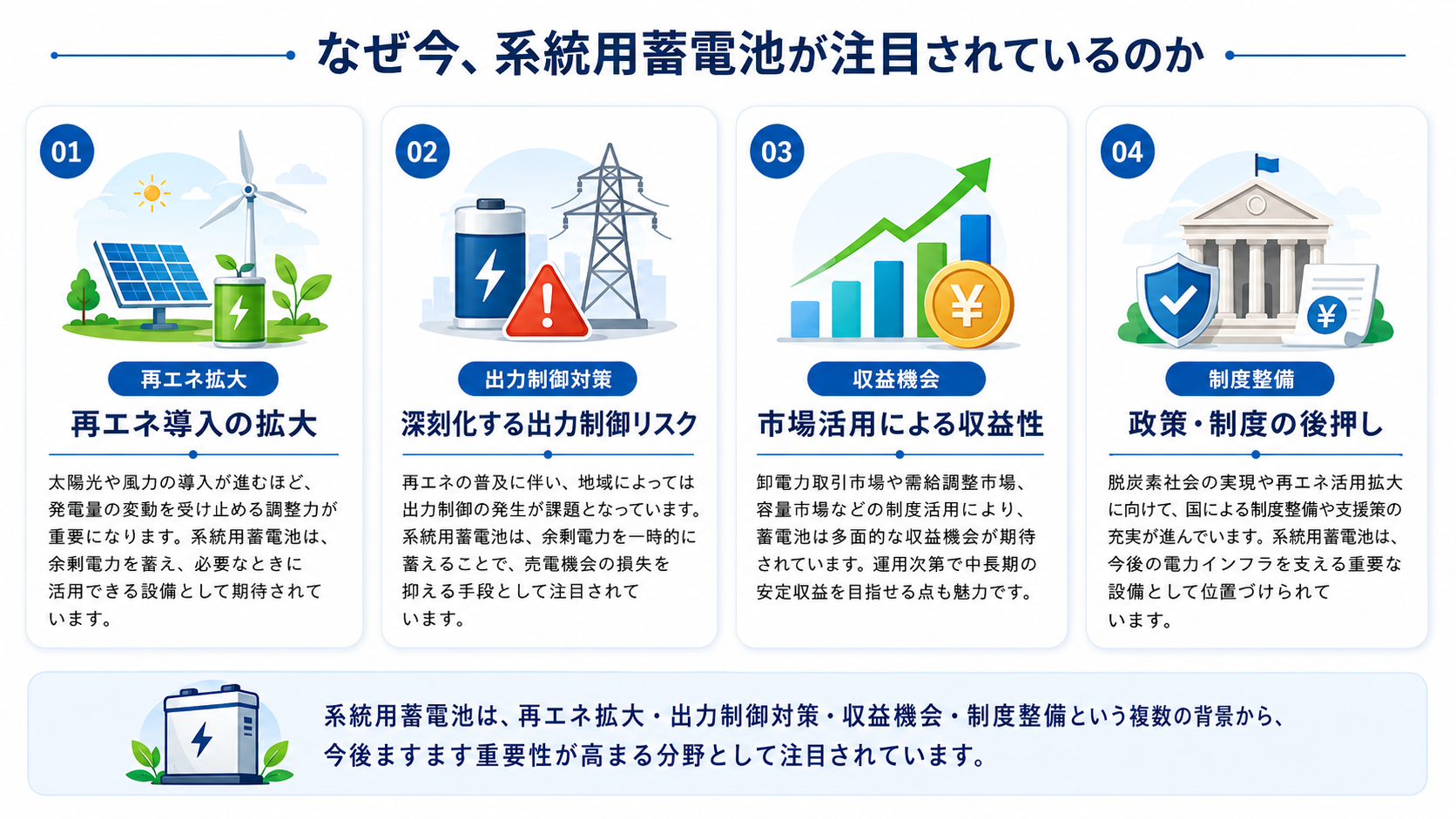 なぜ今、高圧系統用蓄電池が注目されているのか